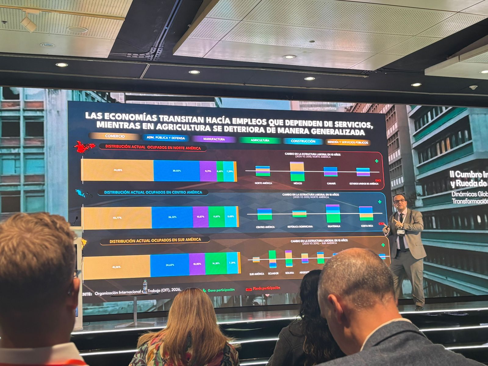 Ponencia sobre la transformación del empleo en Norteamérica, Centroamérica y Sudamérica